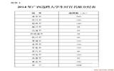 2014年广西大学生村官报名考试公告(1500名)