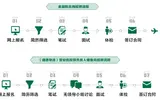 2020中国邮政重庆市分公司社会招聘536人公告