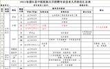 2021安庆望江县中医院招聘公告（84人）