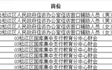 20170311批次松江区部分事业单位劳务派遣人员录用人员公示
