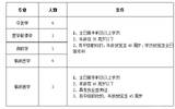 2019马鞍山含山县中医医院招聘医疗卫生专业技术人员18人公告