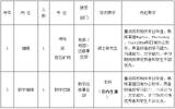 2017中国大地出版社地质出版社招聘公告