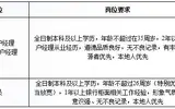 2017重庆三峡银行万州分行招聘30名客户经理、柜员启事