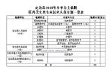 2019榆林定边县自主临聘50人医药卫生类专业技术人员公告