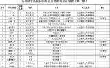 2021阜阳太和县中医院招聘工作人员公告（125人）