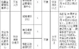 2020江苏苏州太仓市人力资源和社会保障局招聘5人公告