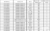 关于2017年4月四川省地震局事业单位招聘面试公告