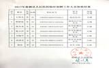 2017年翁源县人民医院临时招聘工作人员体检结果