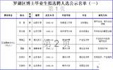 深圳市罗湖区党群系统博士毕业生选聘公示名单