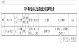 2020年织金县人民医院就业扶贫招聘公告（3人，6月28-7月3日报名）