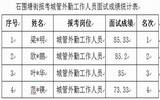 2017年广州市荔湾区石围塘街招聘城管外勤工作人员面试成绩公示