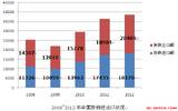 2013年下半年四川省考资料分析：材料源自生活，数据需要斟酌