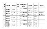2020安徽安庆横江集团有限责任公司招聘28人公告