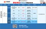 2020年惠水县招聘事业单位工作人员职位报名信息（8月1日）