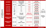 2022年贵州国考笔试培训课程（行测，申论）
