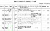 福建漳州科技职业学院招聘10名教师公告 考赞发布