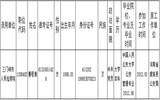 河南省2016年统一考试录用公务员三门峡市拟录用人员公示