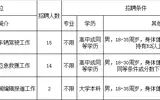 天津武清区消防救援支队招聘合同制消防员31人公告