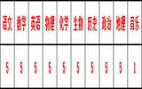 2021恩施来凤县高级中学教师招聘公告（46人）