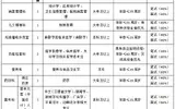 2019年徐州市东方人民医院公开招聘合同制人员简章