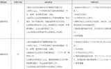 2017年天津保税区政府雇员招聘16人公告