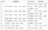 2019年安徽中国银行软件中心社会招聘公告