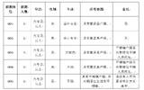 2019芜湖繁昌县平铺镇选拔和招聘村（社区）后备干部6人公告