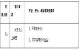 2020广东珠海高栏港经济区招聘公告（6人）