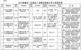 2016年上半年江门江海区招聘合同制工作人员公告
