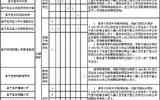 阜宁县教育系统2016年秋面向社会公开招聘教师公告