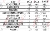 截至24日8时：2017国考报名内蒙古35810人过审 最热职位1030:1