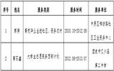 郑州市中原区公开招聘事业单位工作人员符合笔试加分条件人员公示