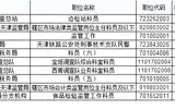 2017年国考天津地区报名数据（截至24日17:30）
