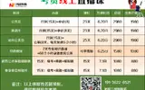 天津港保税区环境投资发展集团有限公司总经理公开选聘