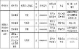 2017年湖南省人民政府外事侨务办公室考试拟录用公务员（参照公务员法管理工作人员）名单公示