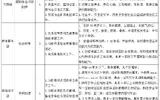 2020侵华日军南京大屠杀遇难同胞纪念馆工作人员(编制外)招聘5人公告