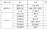 2019下半年南京浦口交通建设集团有限公司下属子公司招聘13人公告