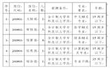 2019中国人民财产保险安庆分公司招聘工作人员10人公告