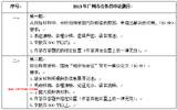 2013年广州公务员考试申论分值设置出新规