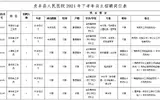 贞丰县人民医院2021年下半年自主招聘工作人员简章（58人，7月26-30日报名）