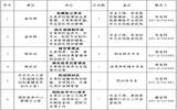 2021湖北武汉市华中科技大学招聘职员公告（11人）