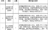 台州学院面向小学、幼儿园招聘3名教法教师的公告