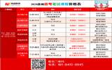 2020年贵州省选调生招录报名交费人数不足3:1职位（截止7月8日16:00）