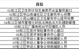 20170228批次松江区部分事业单位劳务派遣人员录用人员公示