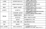 2019淮安第二人民医院招聘合同制工作人员19人公告