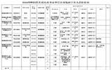 略阳县2016年县直机关事业单位公开选调工作人员简章