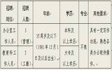 成都市双流区委党校派遣制工作人员招聘的公告（5名）|四川人事考试网